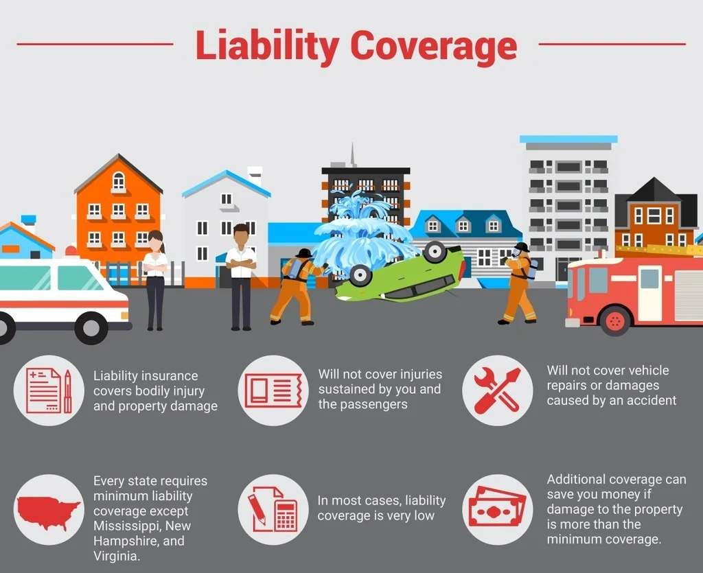 Diverse Car Insurance Coverage Types